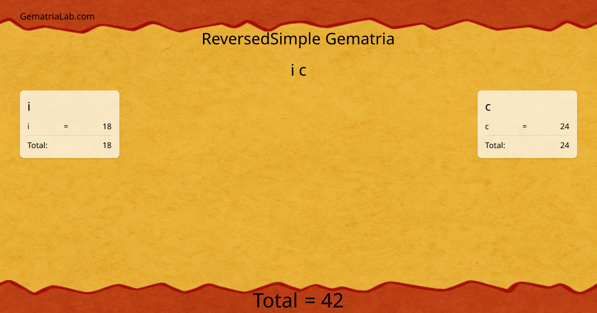 i c in reversedSimple Gematria